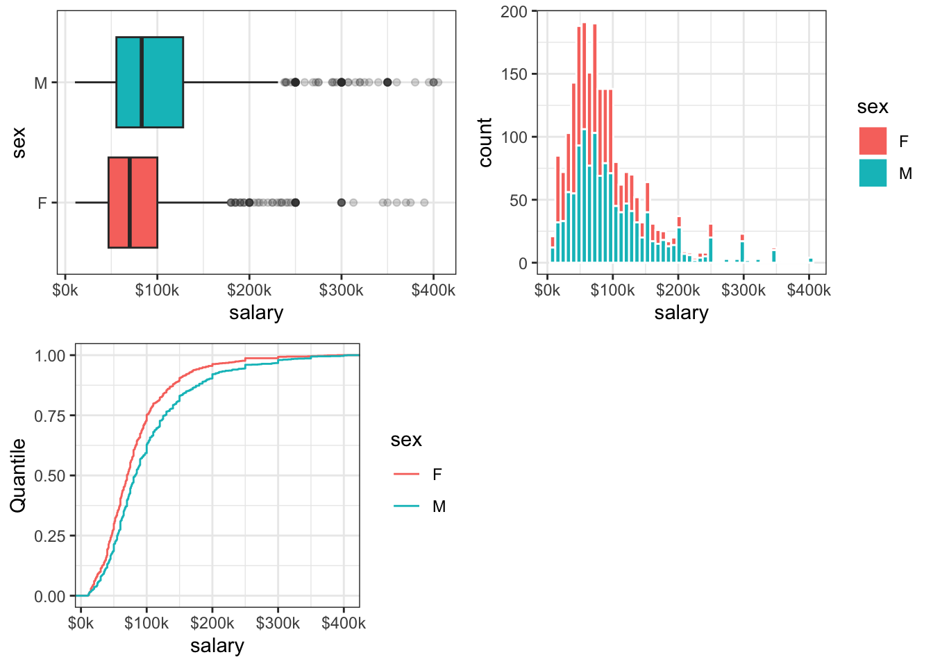 2017 Annual Salaries ($1000s) Reported by Poly Sci Majors