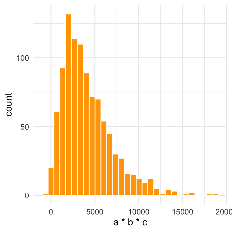 The Product of Three Normally Distributed Variables Multiplied Together