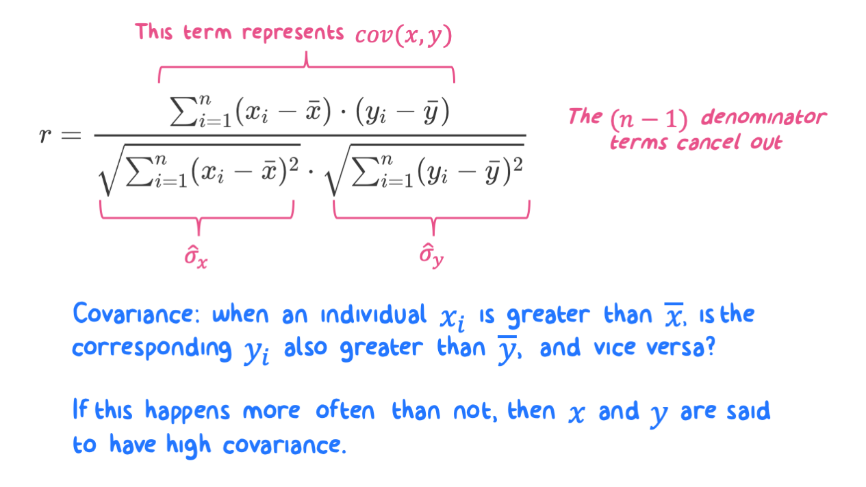 The Pearson Correlation Coefficient is not as bad as it loooks in algebraic form.